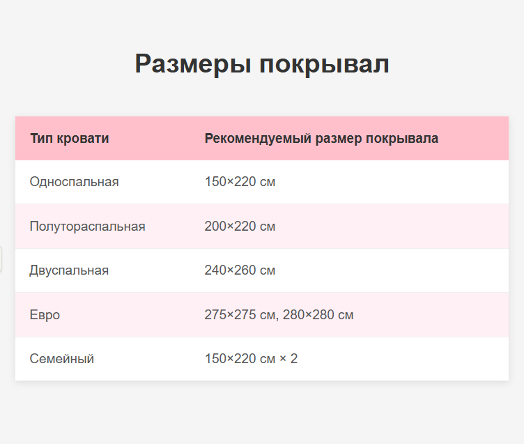 Таблица с размерами